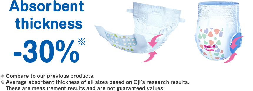 Absorbent thickness -30%※ ※ Compare to our previous products. ※ Average absorbent thickness of all sizes based on Oji's research results. These are measurement results and are not guaranteed values.