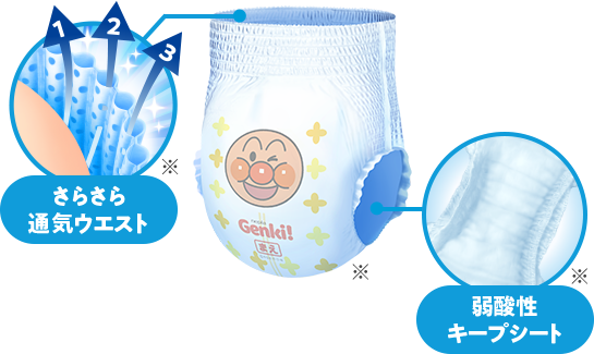 商品情報 | ネピア Genki!
